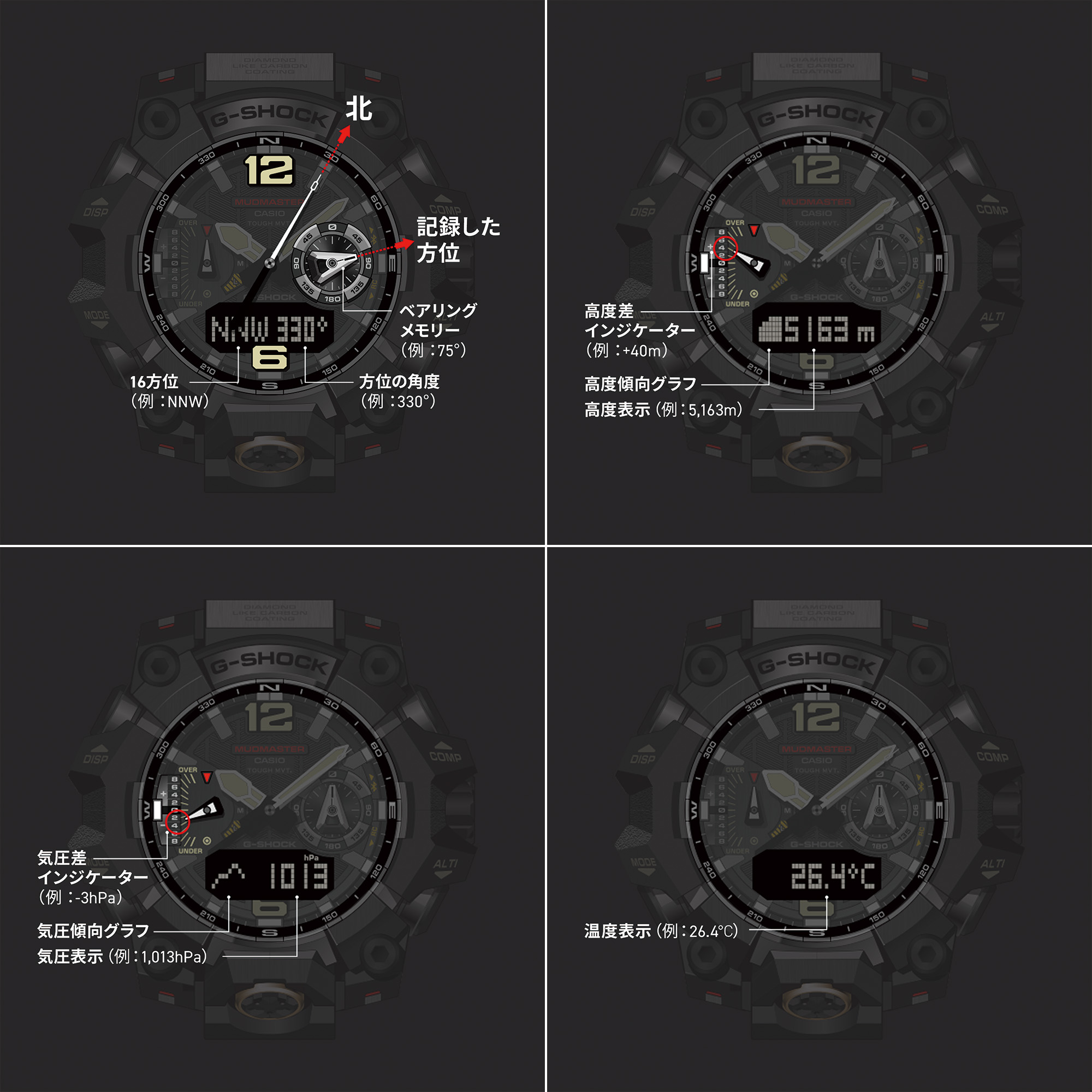 G-SHOCK GWG-B1000-1A3JF 4549526431142