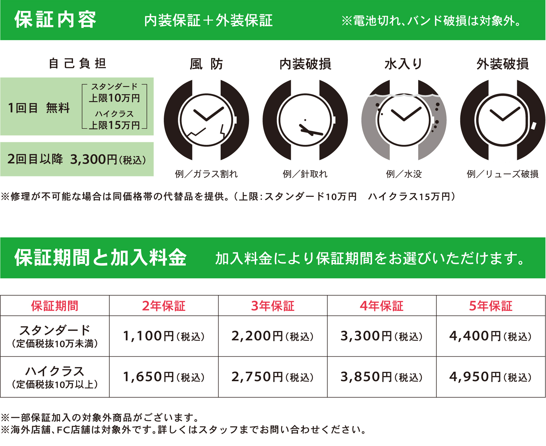 延長保証（最長5年）