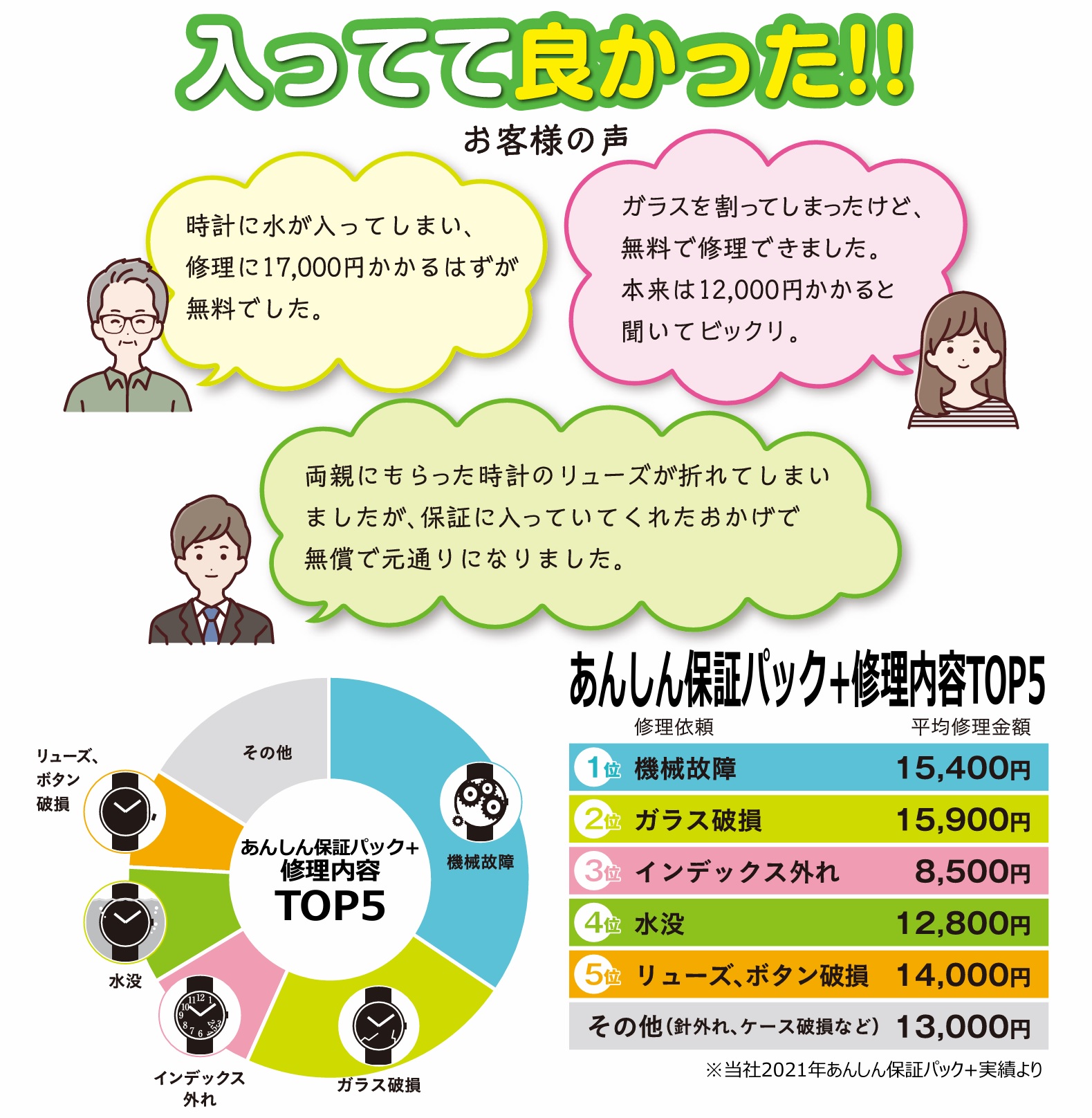 電池交換